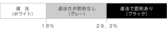 グレーゾーン金利